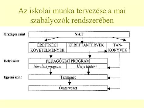 Szabadság tervezése iskolai szünetekben