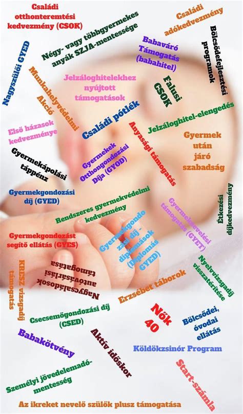 Gyermeknevelési támogatások és korhatárok illusztráció