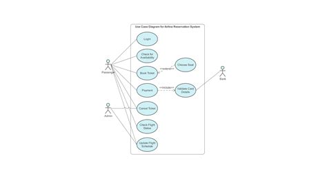 Diagram a glutén bevezetésének optimális időszakáról
