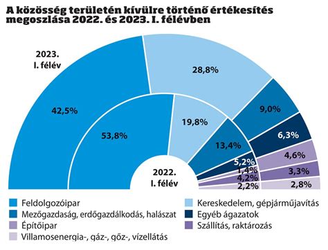 Ingatlantípusok és megoszlás Abasáron