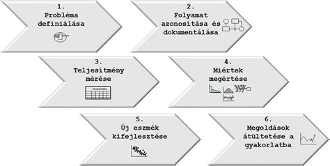 Online vásárlási folyamat lépései