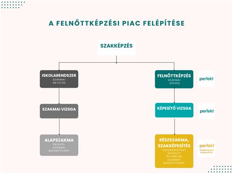 Megszűnt OKJ rendszer és az új felnőttképzési struktúra