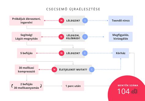 Csecsemő hasmasszázs lépései infografika