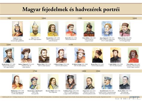 Különböző hírességek portréi