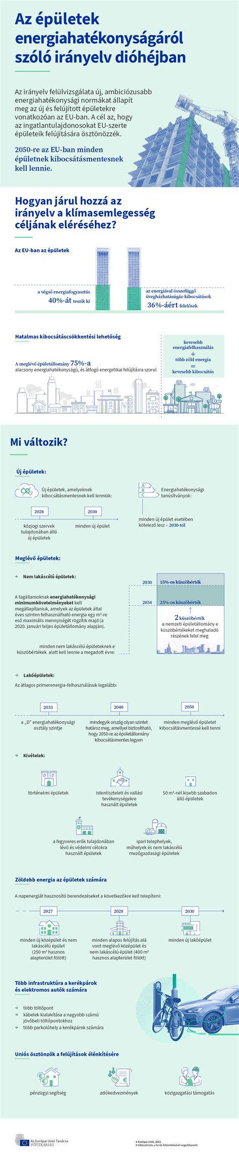Infografika az AirProtect és G-Cell technológiákról