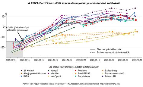 Pszichológiai kutatások eredményei a nagycsaládokról