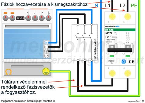 Gólyakosár felépítésének rajza