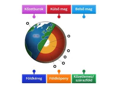 Hálózsák belső és külső anyagának szerkezeti ábrája