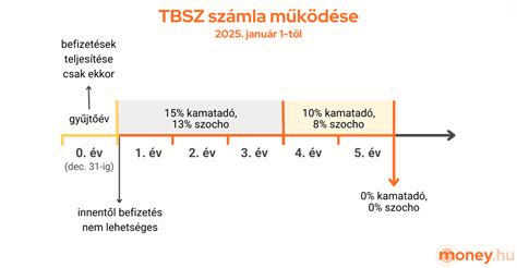 Illusztráció: Számla, díjak