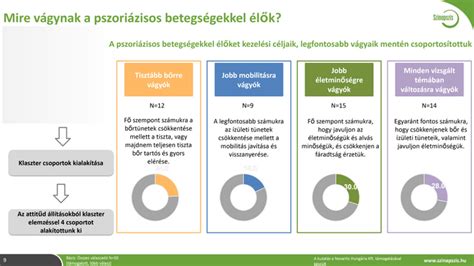 A Dévény-módszerrel kezelt problémák