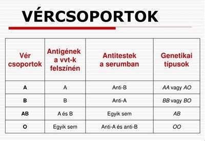 Vércsoport-kompatibilitási táblázat