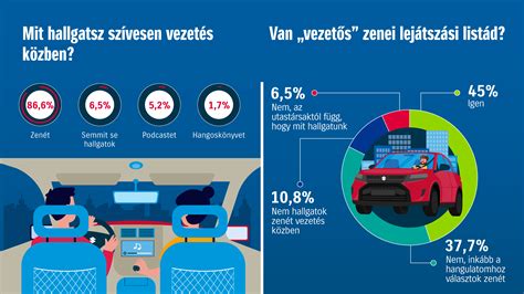 Tájékoztató jellegű infografika a gyógyszerek és a vezetés kapcsolatáról