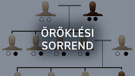 Az öröklés típusai: törvényes öröklés és végrendeleti öröklés