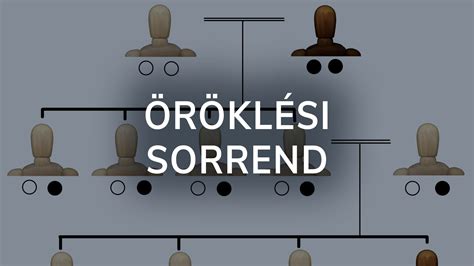 Az öröklési sorrend összefoglaló táblázata