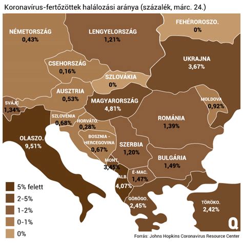A lombikprogramok sikerességi rátája Magyarországon