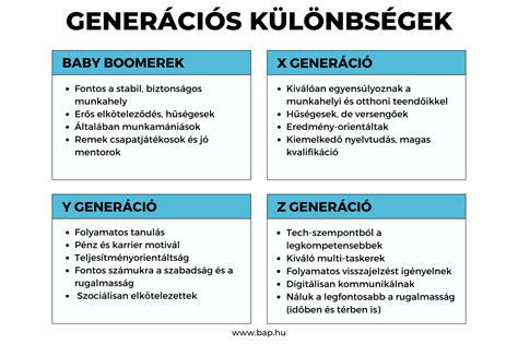 Családi kapcsolatok és generációs különbségek