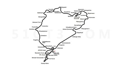 Nürburgring Nordschleife pálya térkép