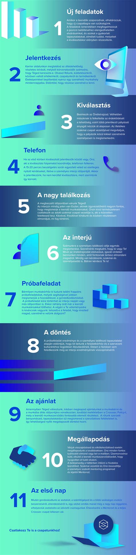 Pályázati folyamat lépéseit bemutató infografika
