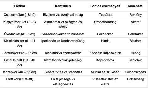 A csecsemő fejlődési szakaszai