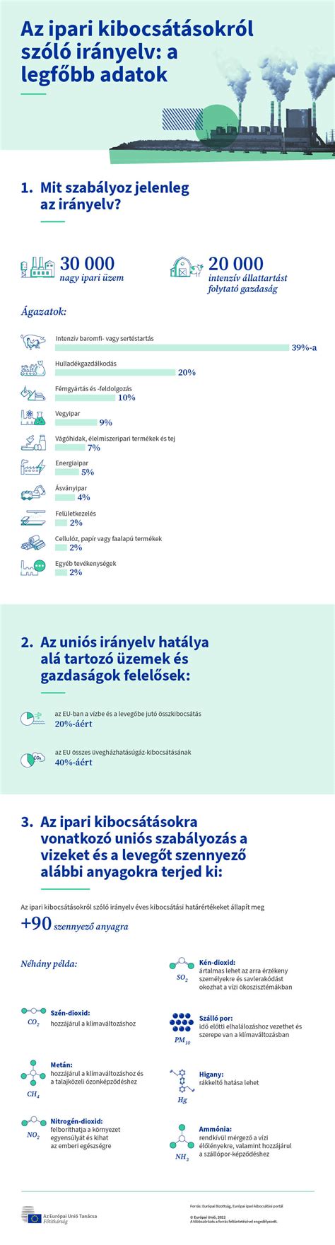 Csecsemő gondozásról szóló infografika