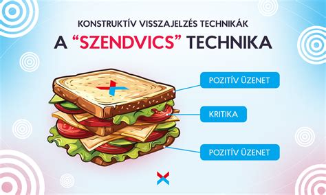 A szendvics technika a mellre tapadáshoz