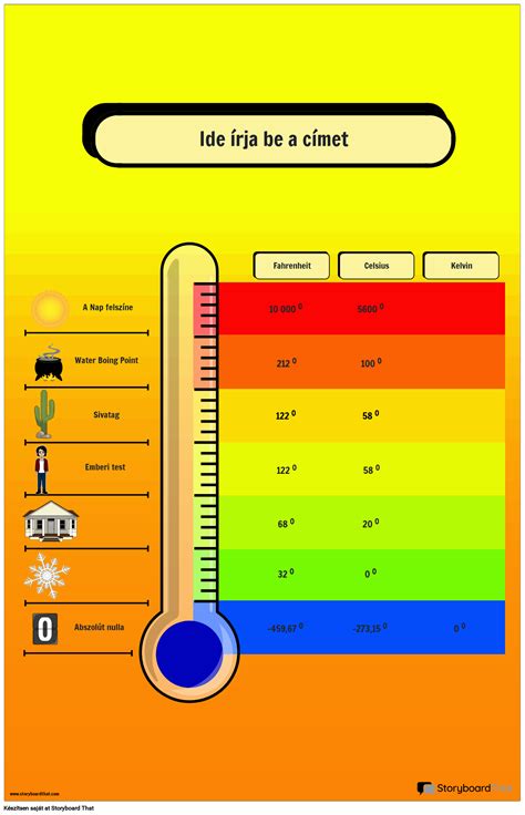 Hőmérséklet diagram