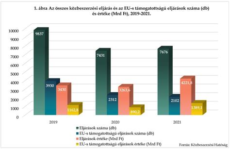 Statisztikai ábra a vágyott gyermekszámról Magyarországon