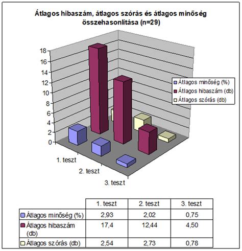 Infografika: Stresszszint és gyerekszám összefüggései