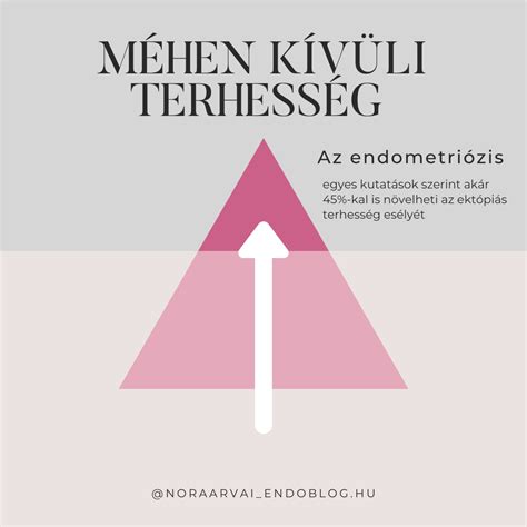 Kockázati tényezőket illusztráló grafika, például ciszták és méhen kívüli terhesség