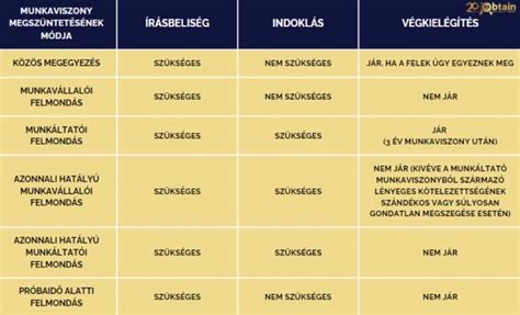 Grafikon a különböző bankok által elvárt minimális munkaviszony hosszáról