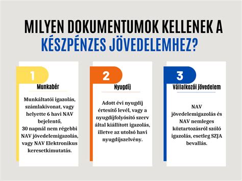 Infografika a vállalkozók személyi kölcsön igénylésének feltételeiről