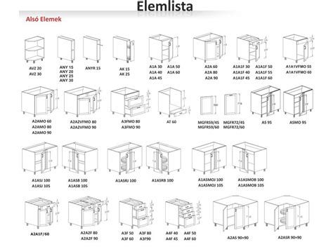 Konyhabútor elemek listája