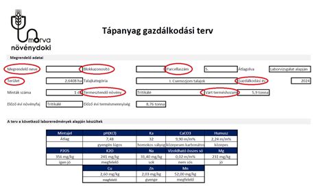 90/30/50 módszer tápanyag eloszlása grafika