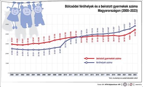 Szabadságra jogosult gyermekek száma szerint