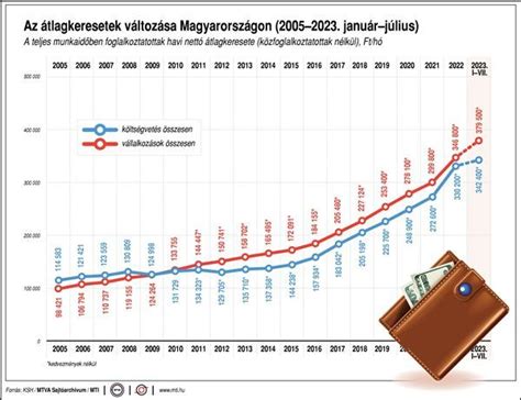 A császármetszés arányának változása az elmúlt években