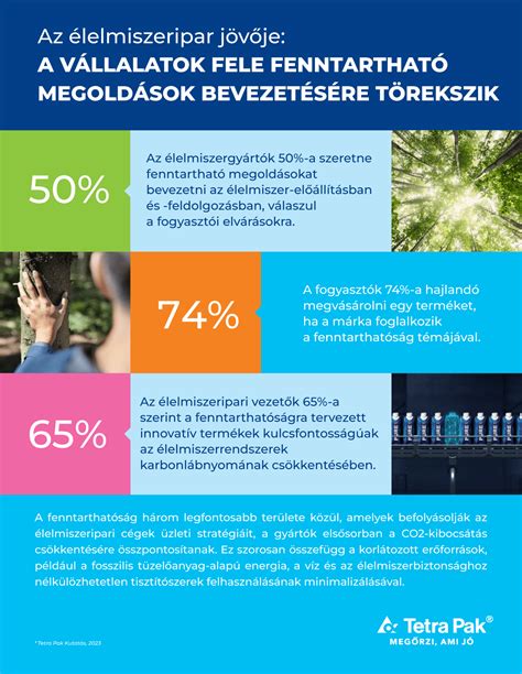 A Libero fenntarthatósági törekvései és eredményei infografika