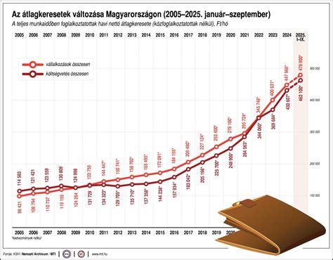 Magánszülészetek arányának növekedése Magyarországon