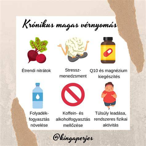 Magas vérnyomás terhesség alatti típusai infografika