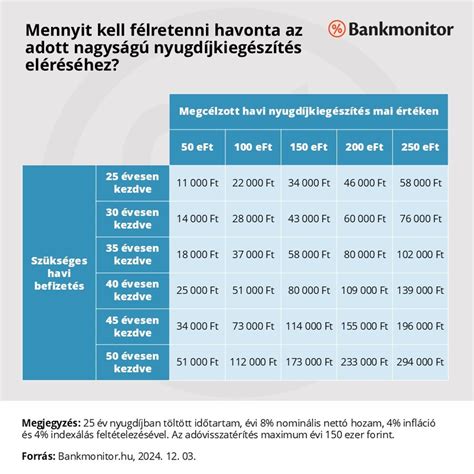 Egészségpénztári befizetések és a magánbiztosítások fejlődése