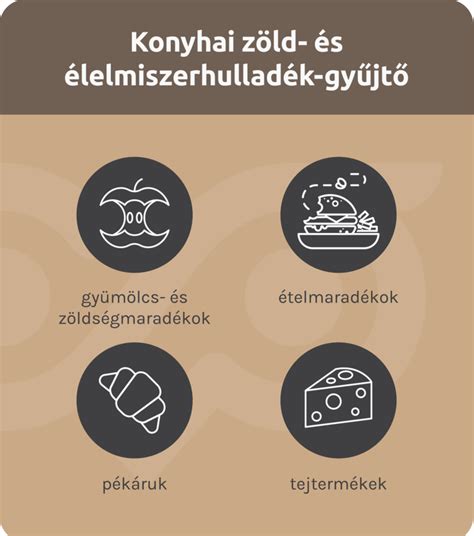 Konyhai élelmiszer-károsítók