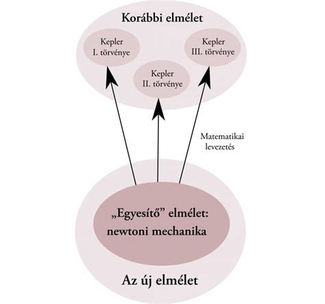 Illusztráció a különböző hordozókötési módokról