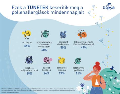 Allergiás tünetek terhesség alatt