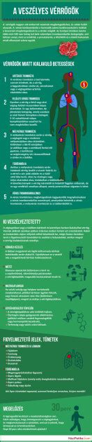 A hűtlenség gyakori jelei infografika