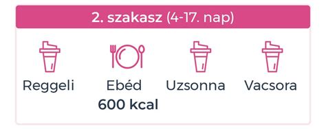 szoptatós anyuka étkezése