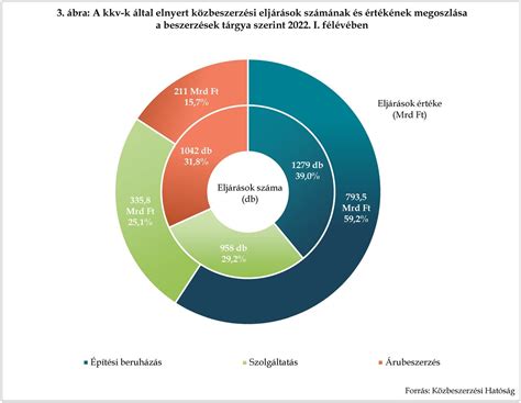 statisztika: családi támogatások aránya