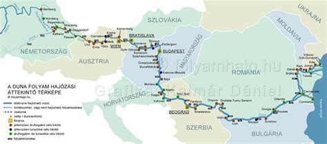 A Duna hajózási térképe