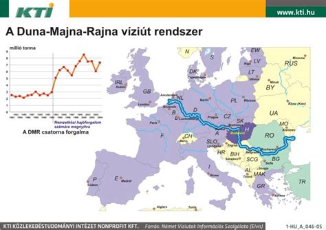 A Duna-Majna-Rajna víziút fontossága
