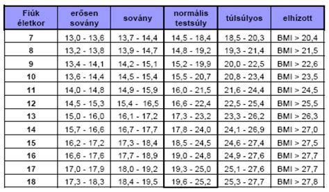 Magasság és súly szerinti gyermekülés kiválasztás