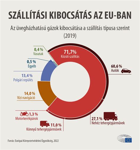 Infografika: Libero szén-dioxid-kibocsátás csökkentése