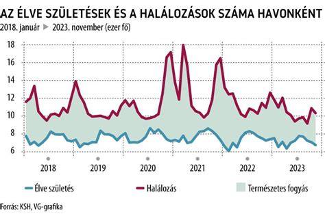A tüszők számának alakulása az életkorral